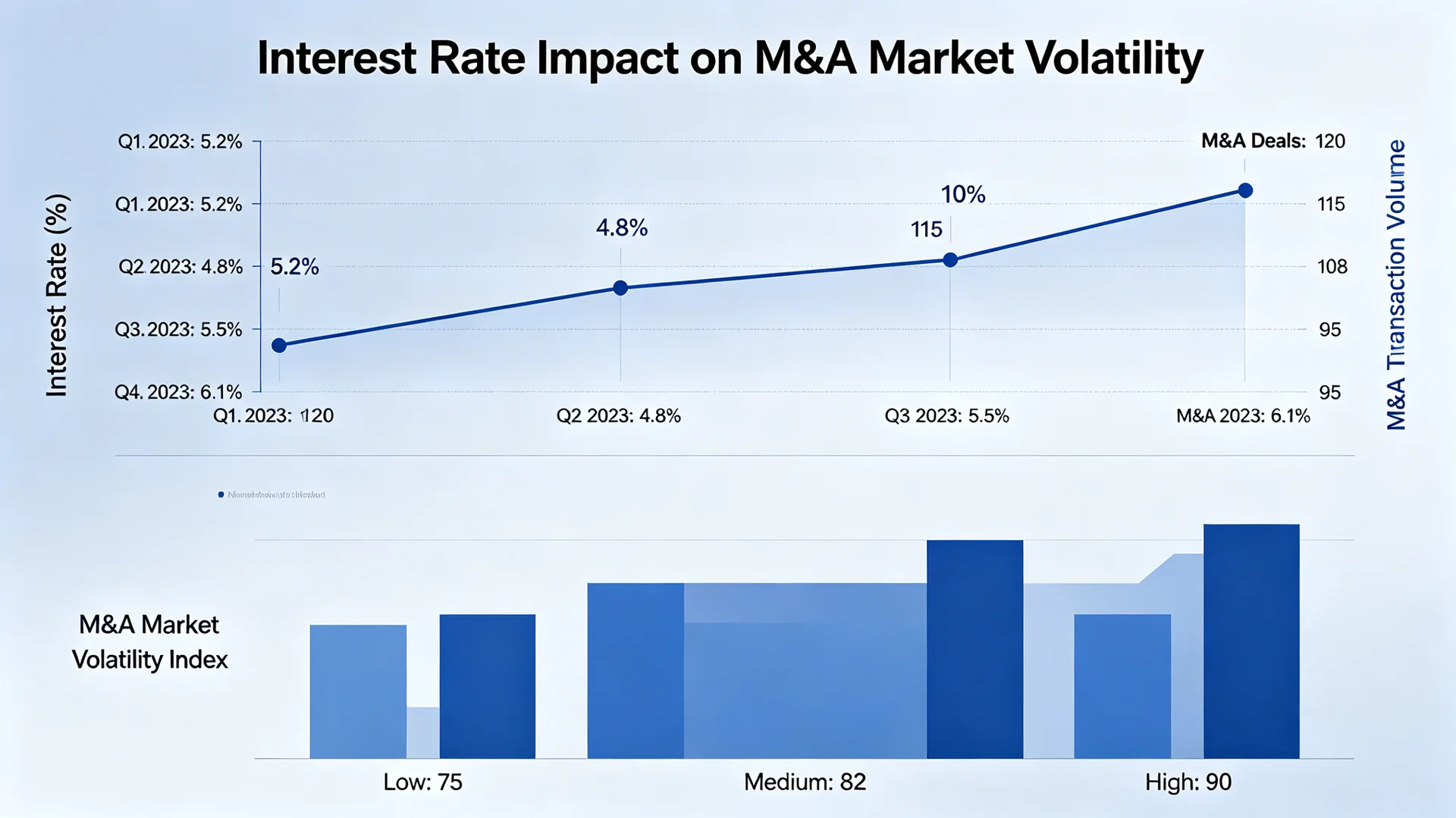 Interest Rates Trends